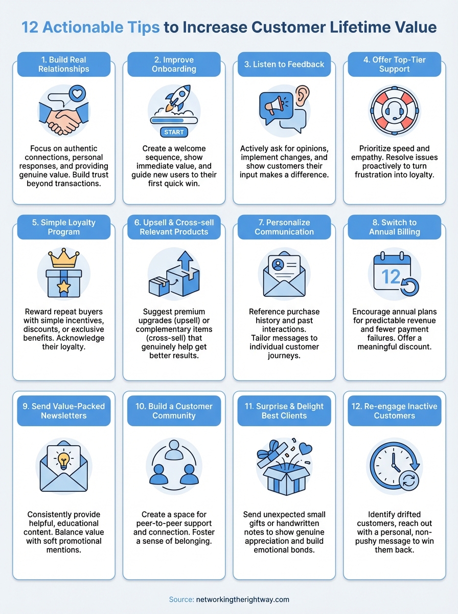 how to increase customer lifetime value infographic