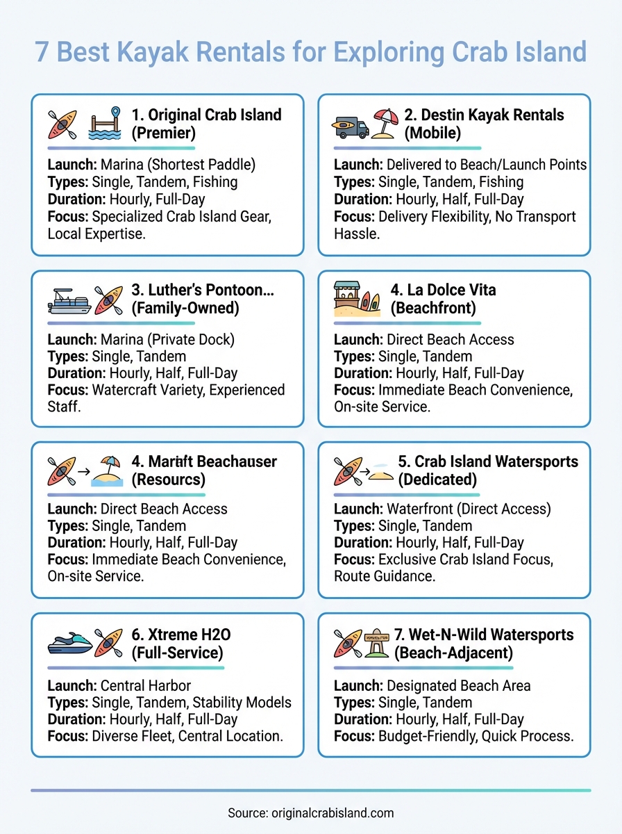 kayak rentals near me infographic