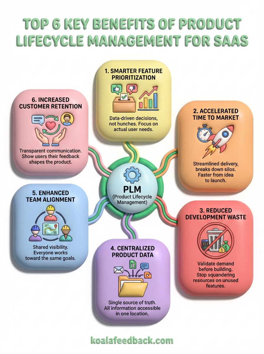 benefits of product lifecycle management infographic