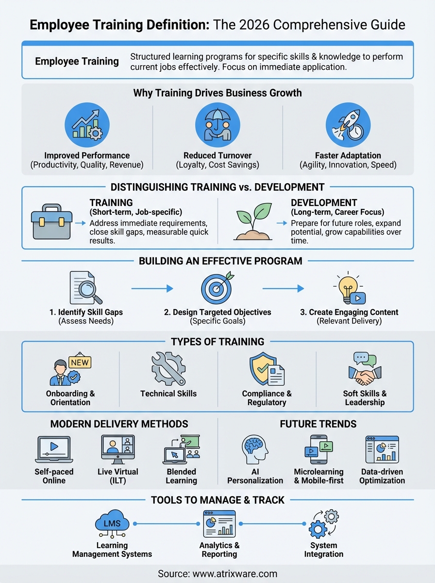 employee training definition infographic