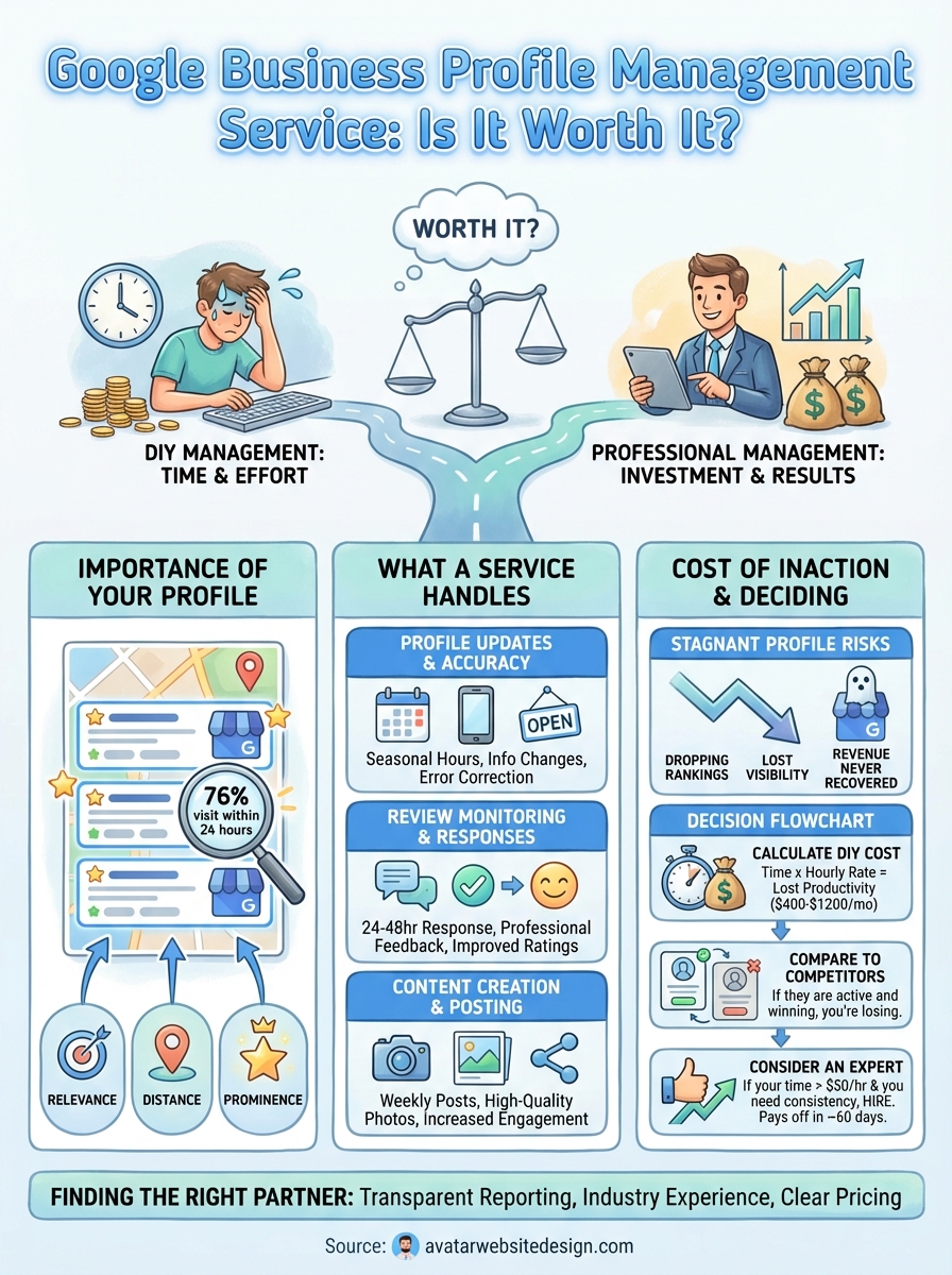 google business profile management service infographic