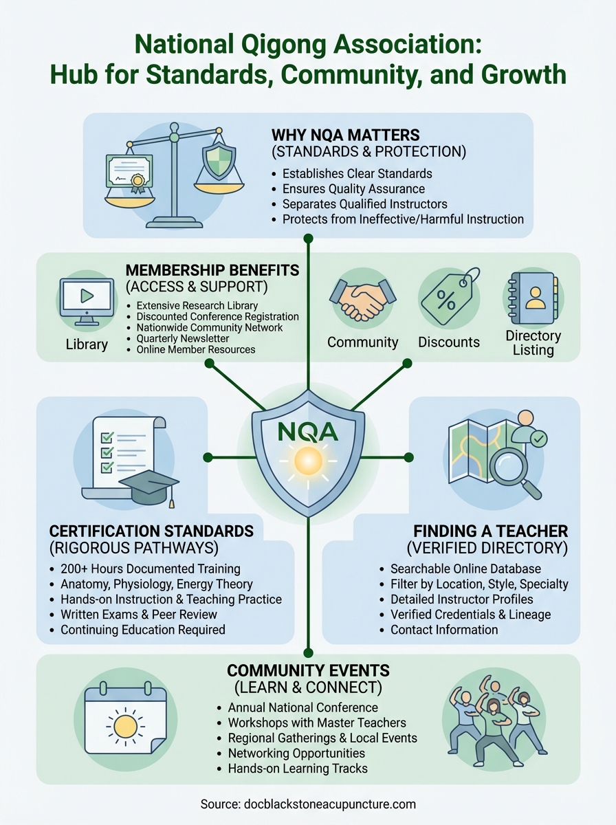 national qigong association infographic