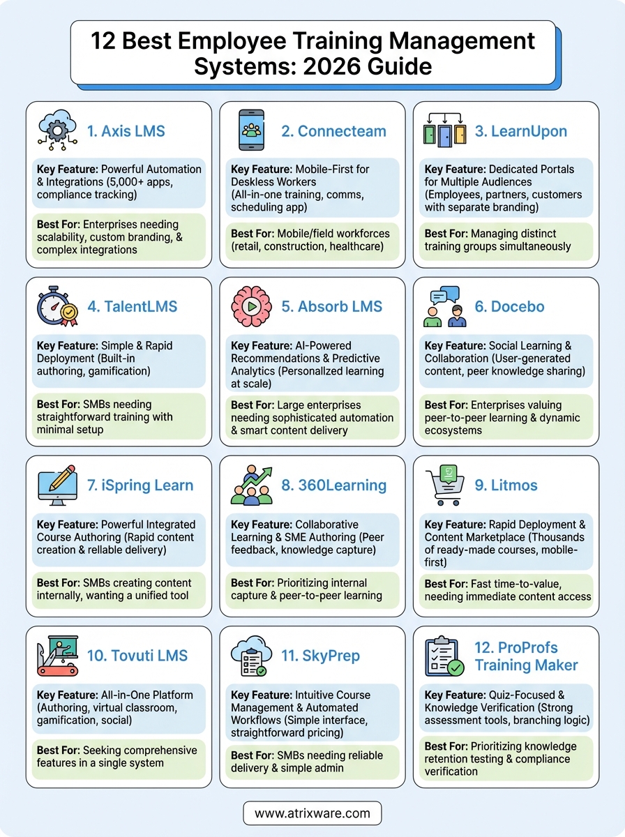 employee training management system infographic