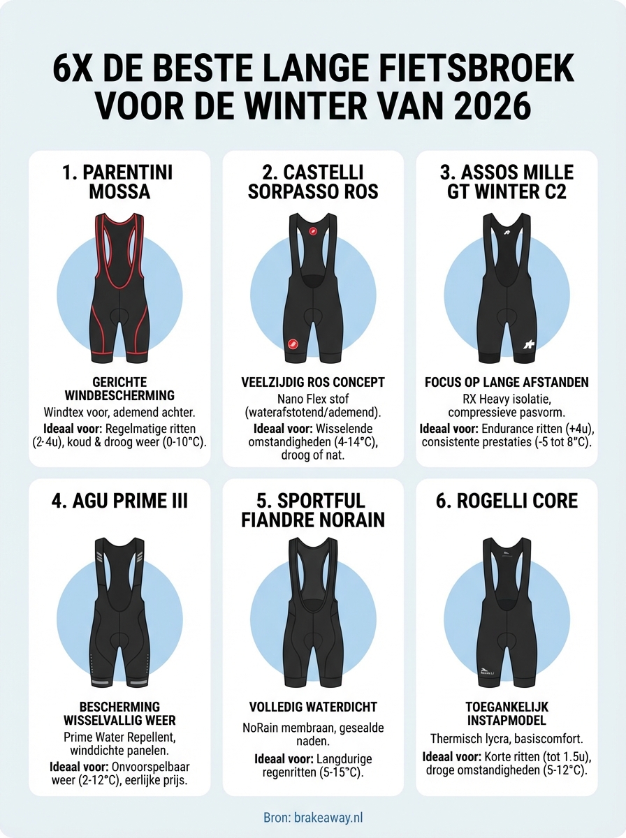lange fietsbroek infographic
