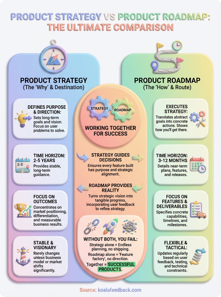 product strategy vs product roadmap infographic