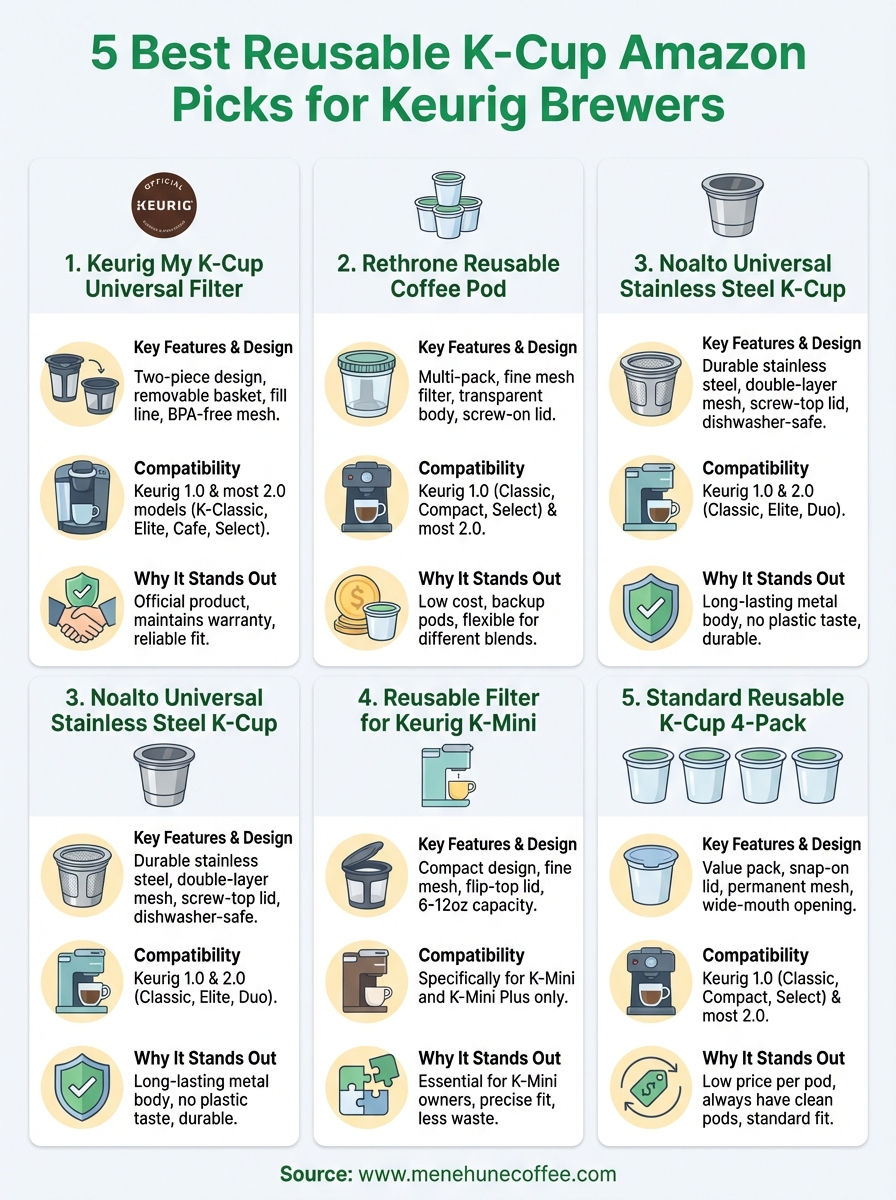 reusable k-cup amazon infographic