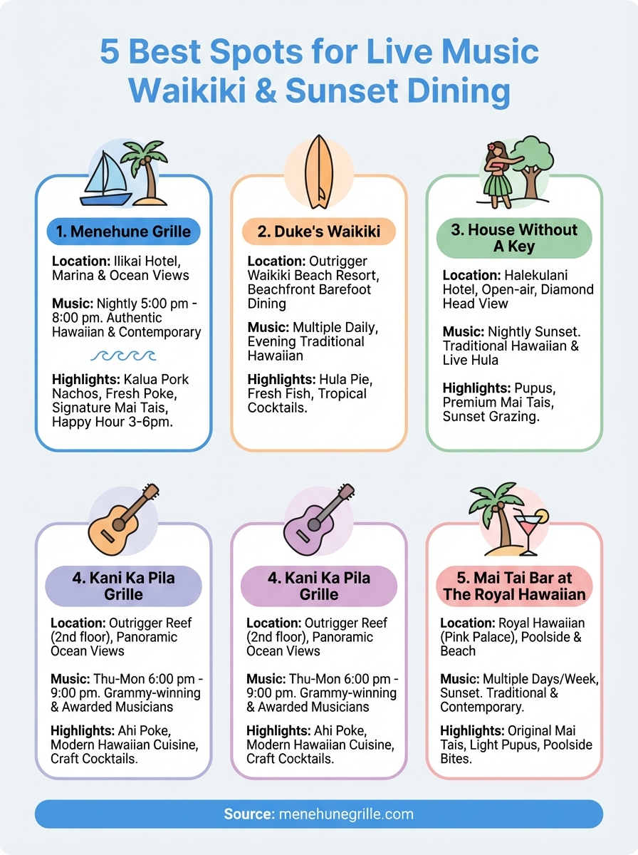 live music waikiki infographic