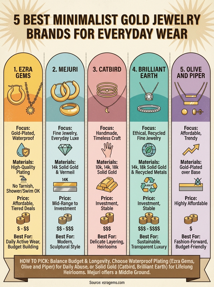 minimalist gold jewelry infographic