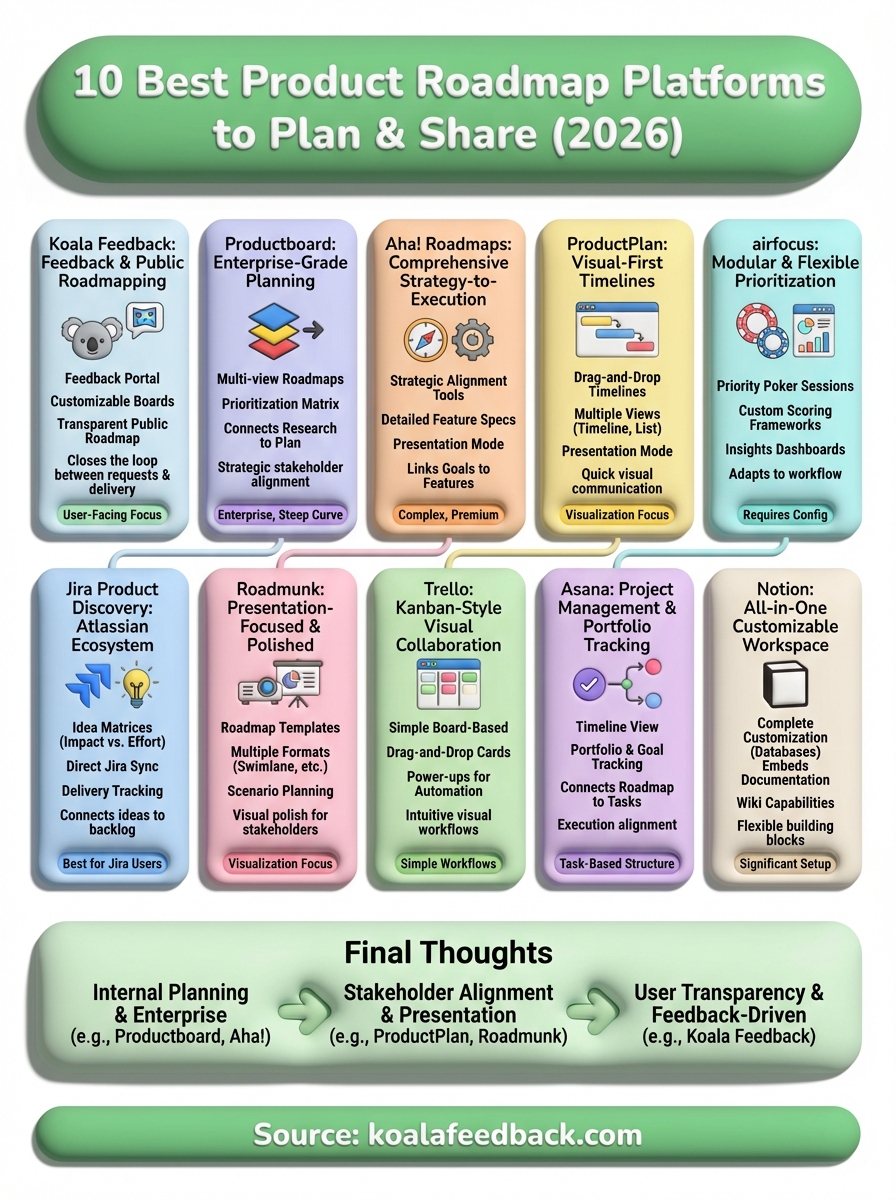 product roadmap platform infographic