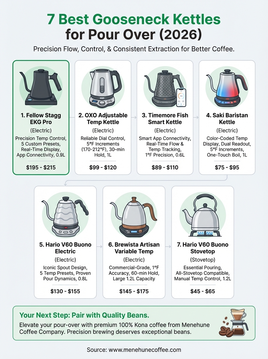gooseneck kettle for pour over infographic