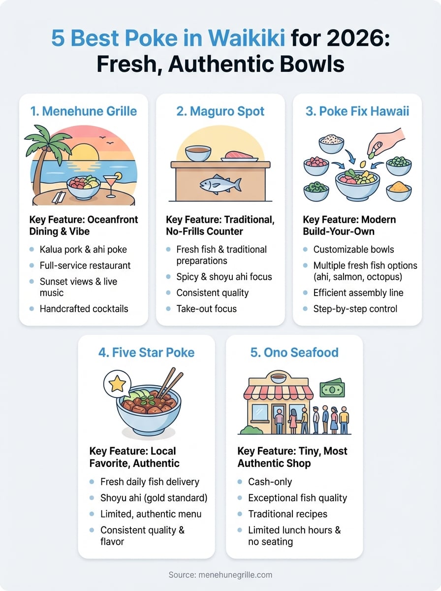 best poke in waikiki infographic