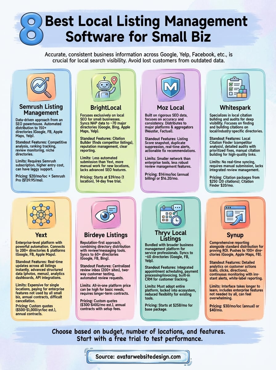 local listing management software infographic
