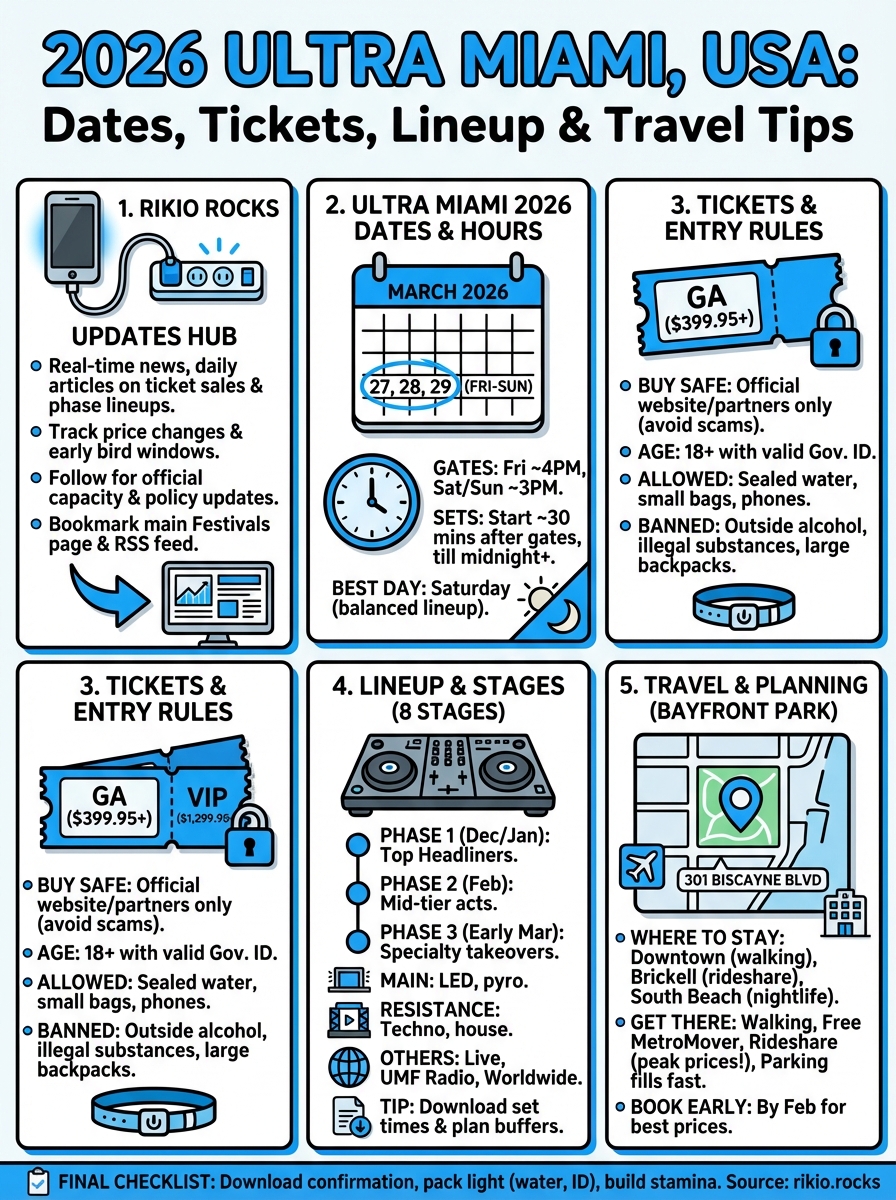 2026 ultra (miami, usa) infographic