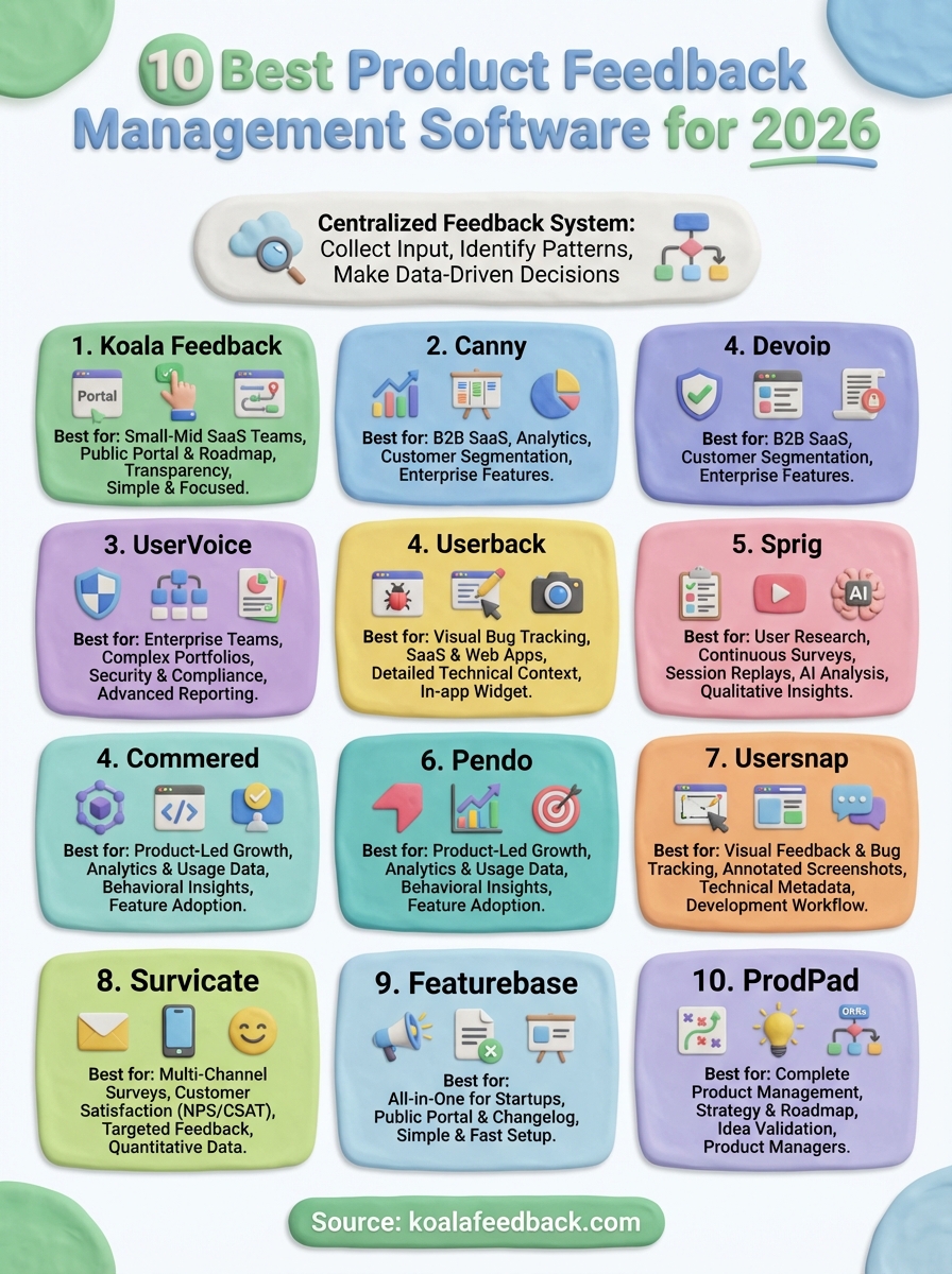 product feedback management software infographic