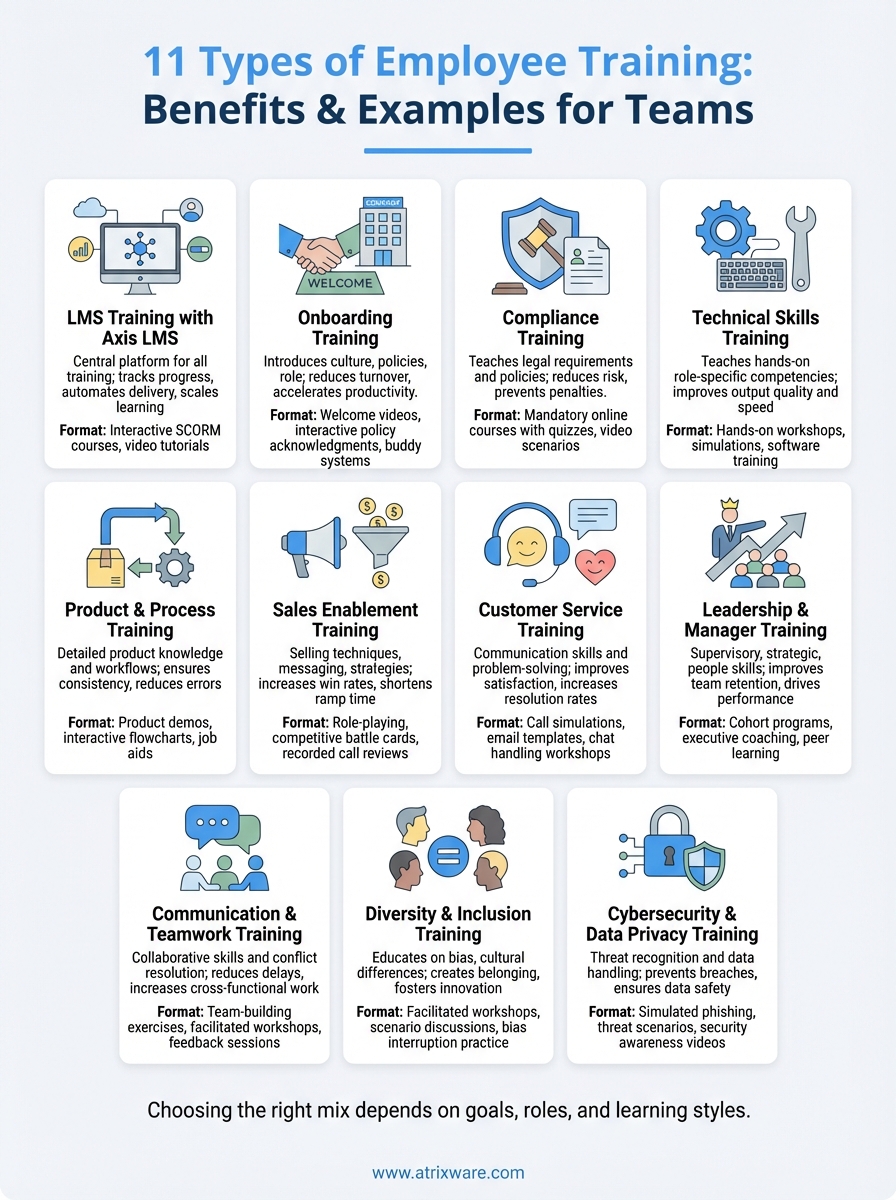 types of employee training infographic