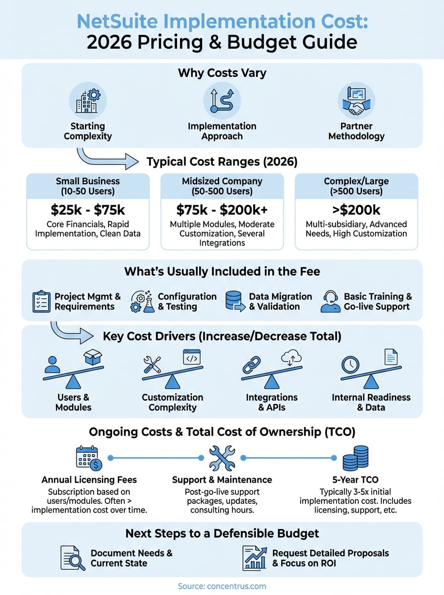 netsuite implementation cost infographic
