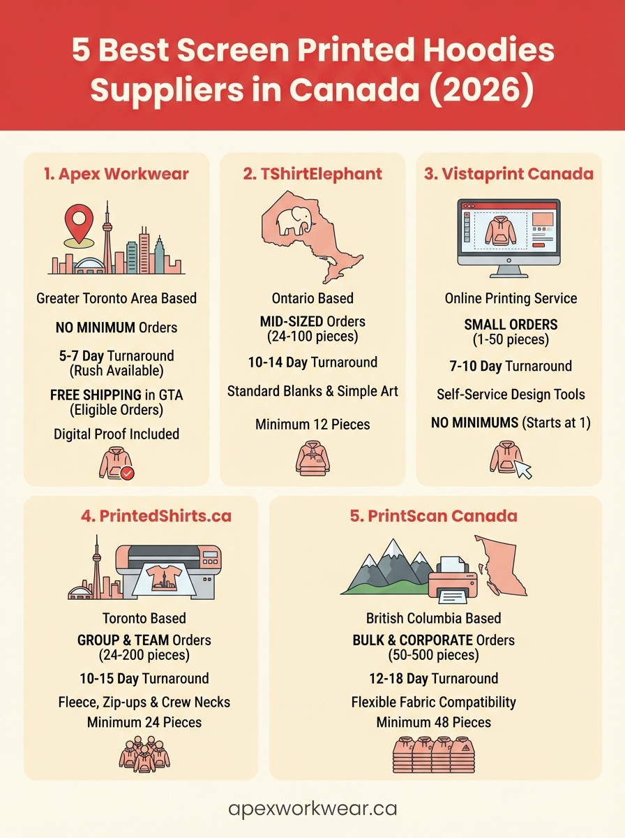 screen printed hoodies infographic