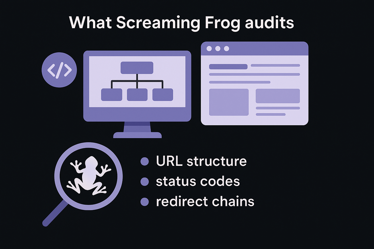 What Screaming Frog audits