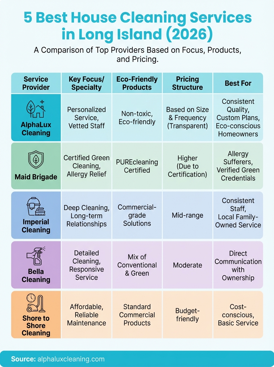 house cleaning services long island infographic