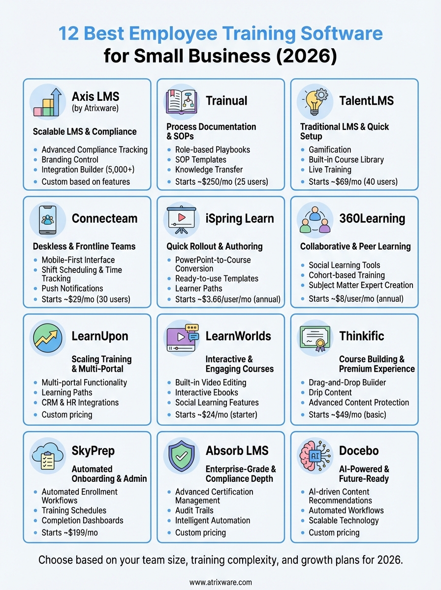 employee training software for small business infographic