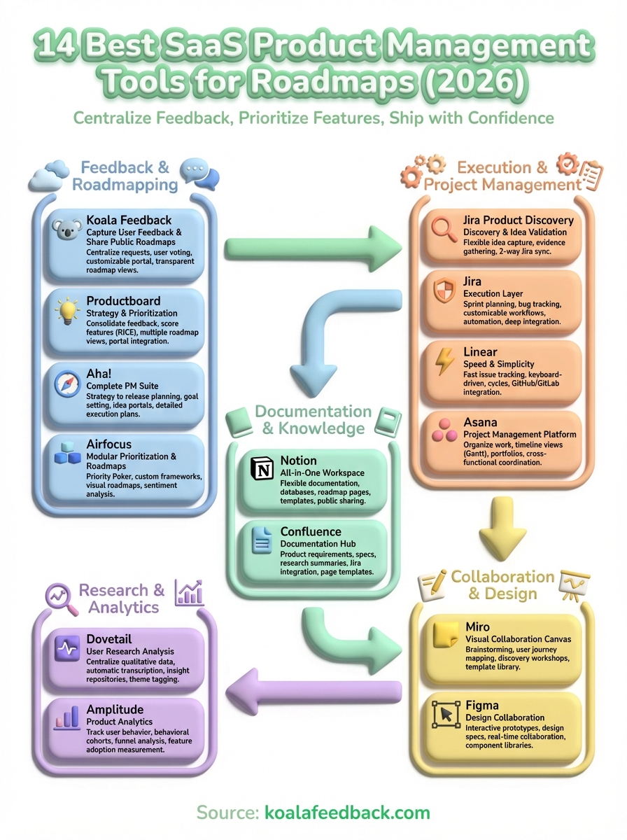 saas product management tools infographic