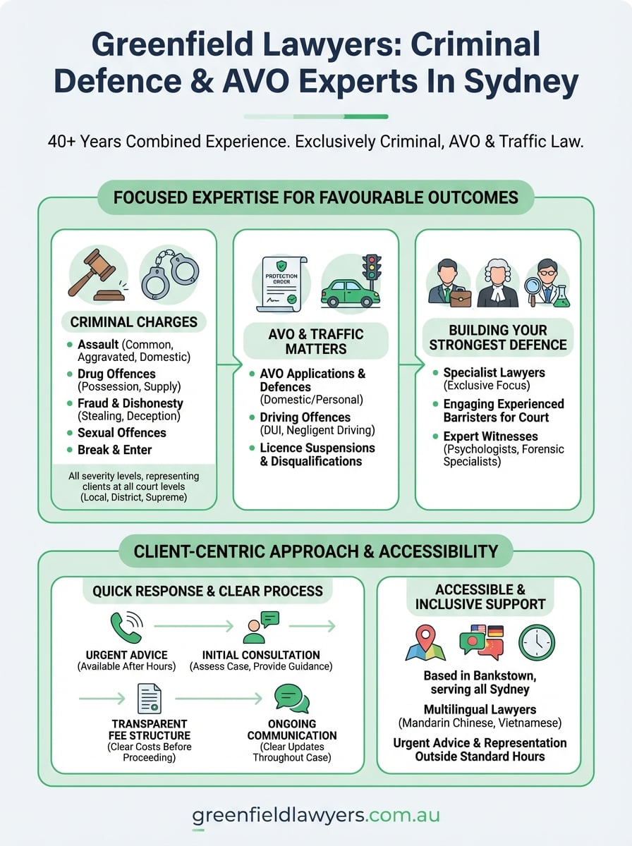greenfield lawyers infographic
