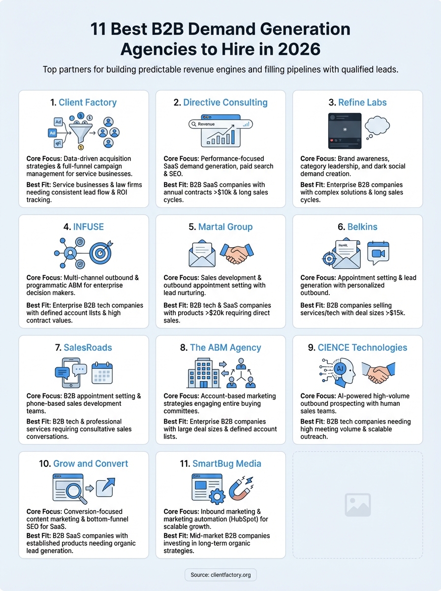 b2b demand generation agency infographic