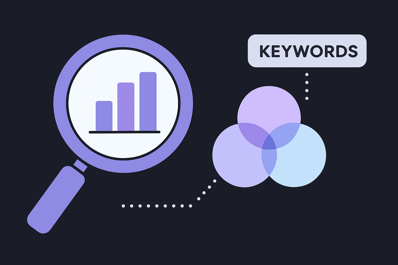 Competitive keyword gap options
