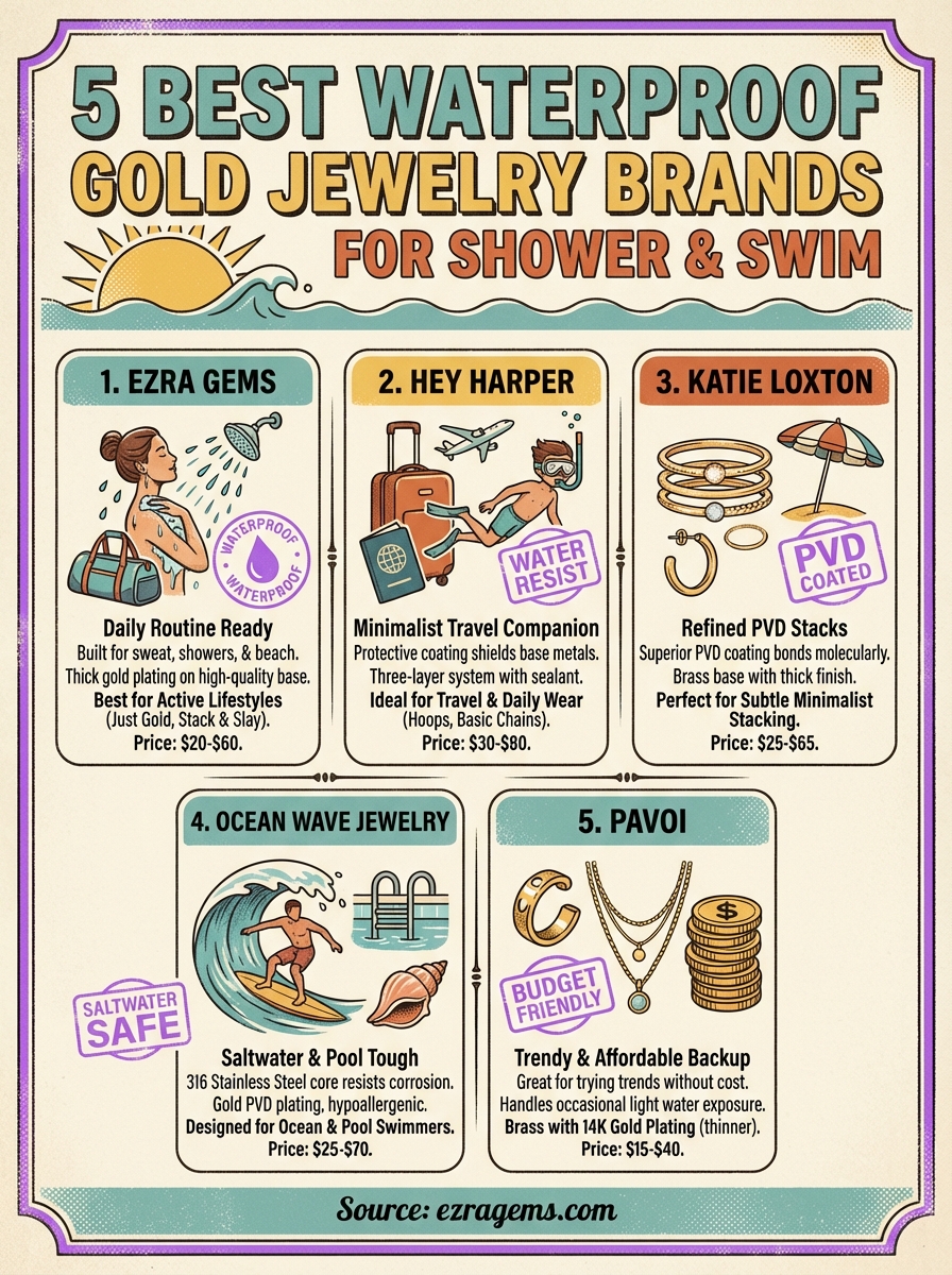 waterproof gold jewelry infographic
