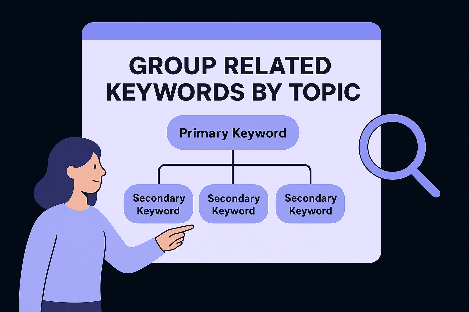 Group related keywords by topic