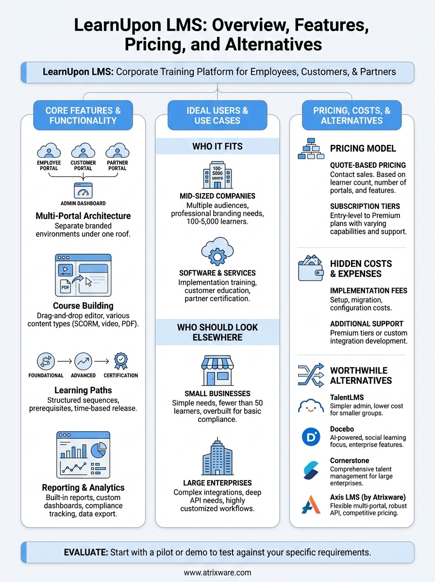 learnupon lms infographic