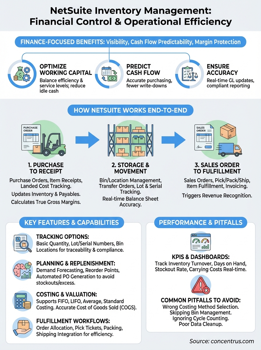 netsuite inventory management infographic