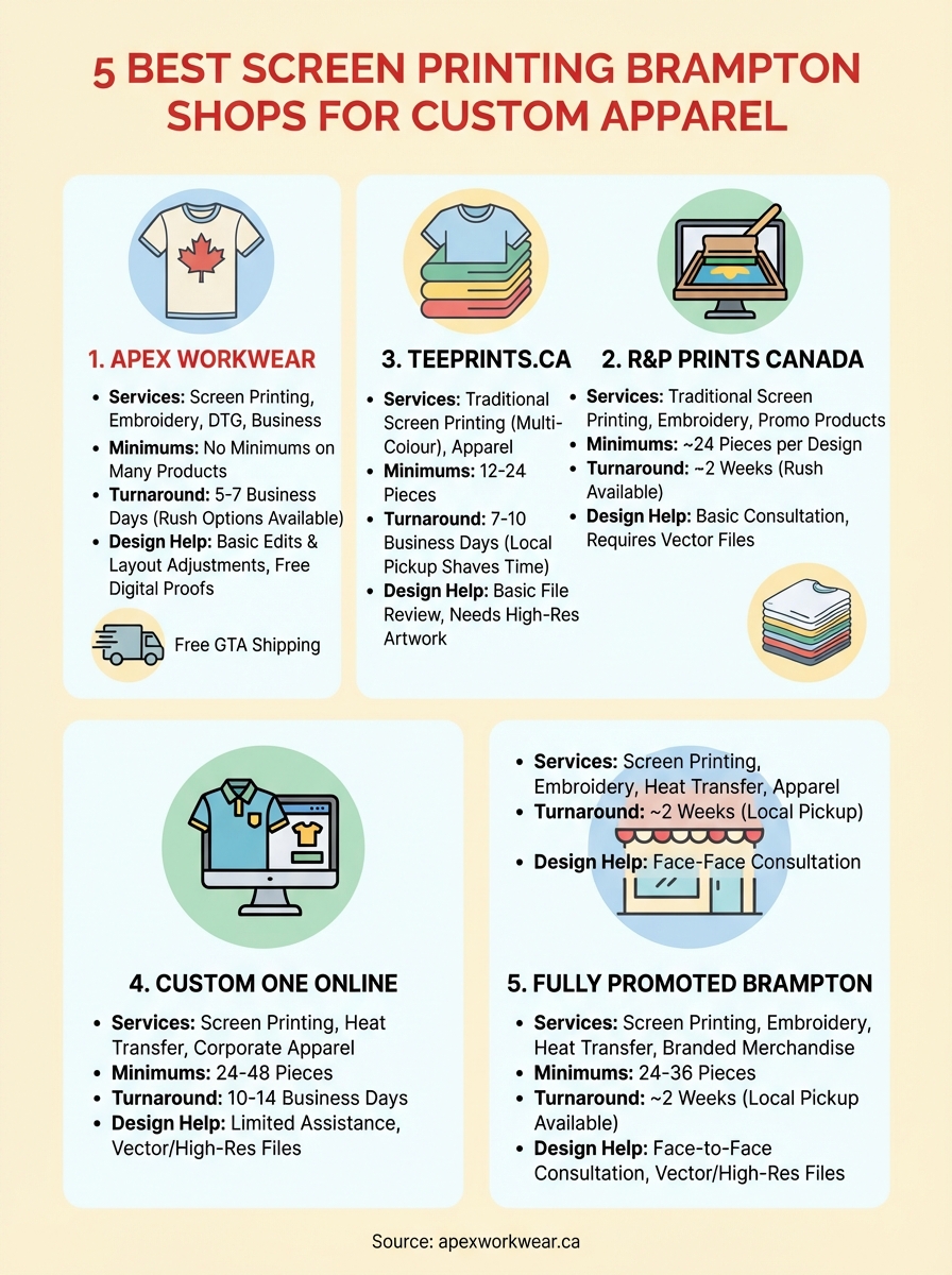screen printing brampton infographic