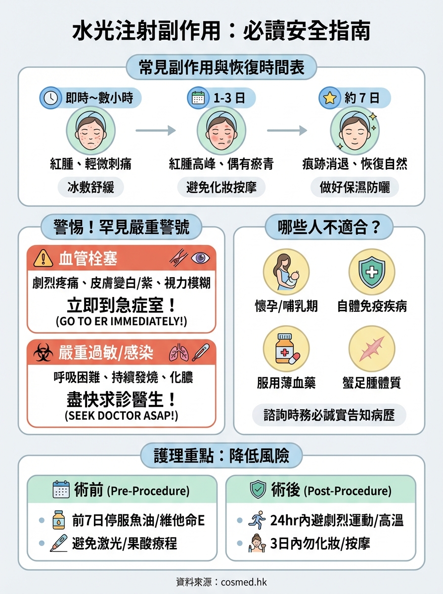 水光注射副作用 infographic