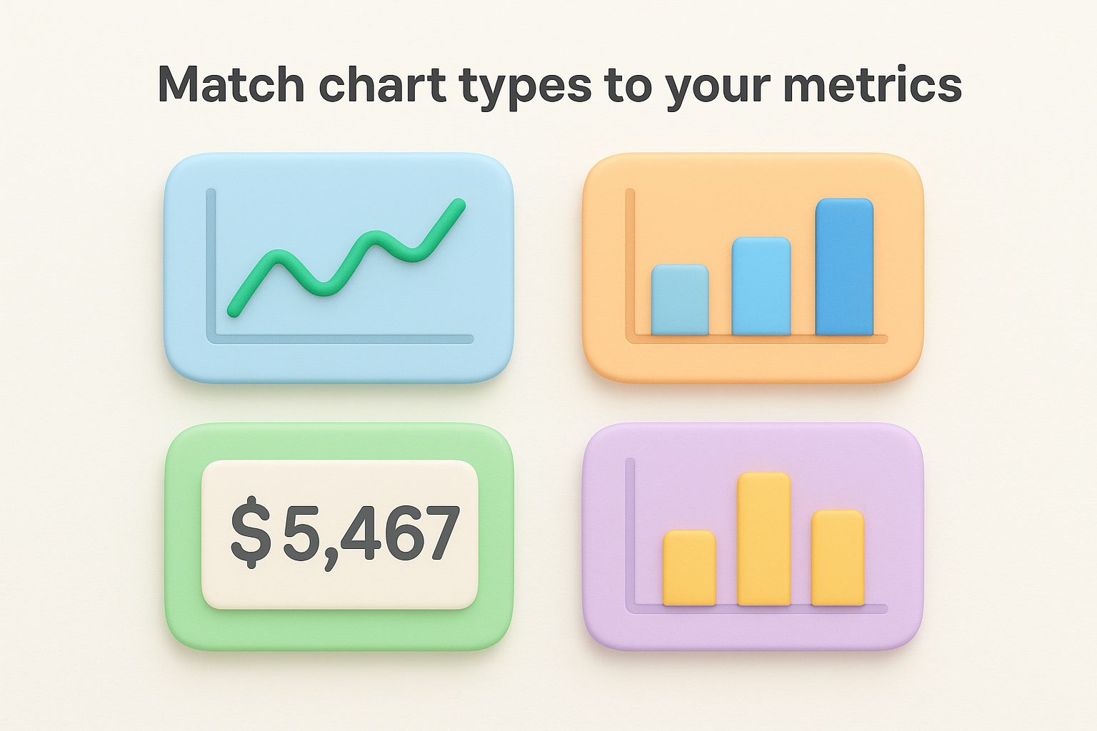 Match chart types to your metrics