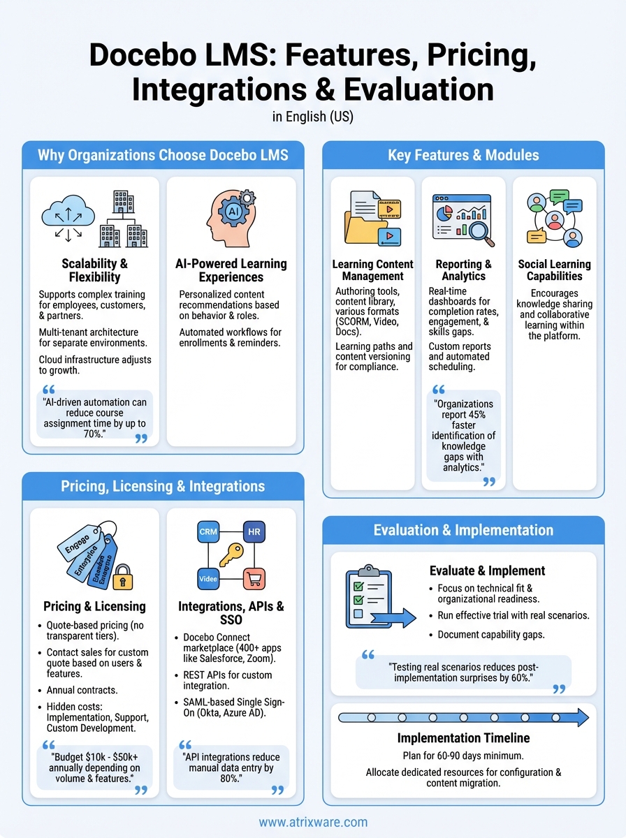 docebo lms infographic