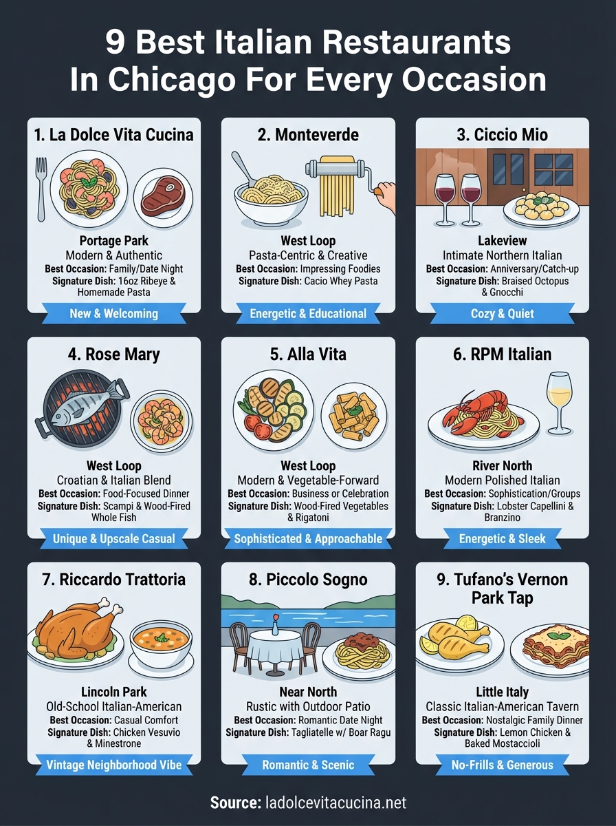 best italian restaurants in chicago infographic