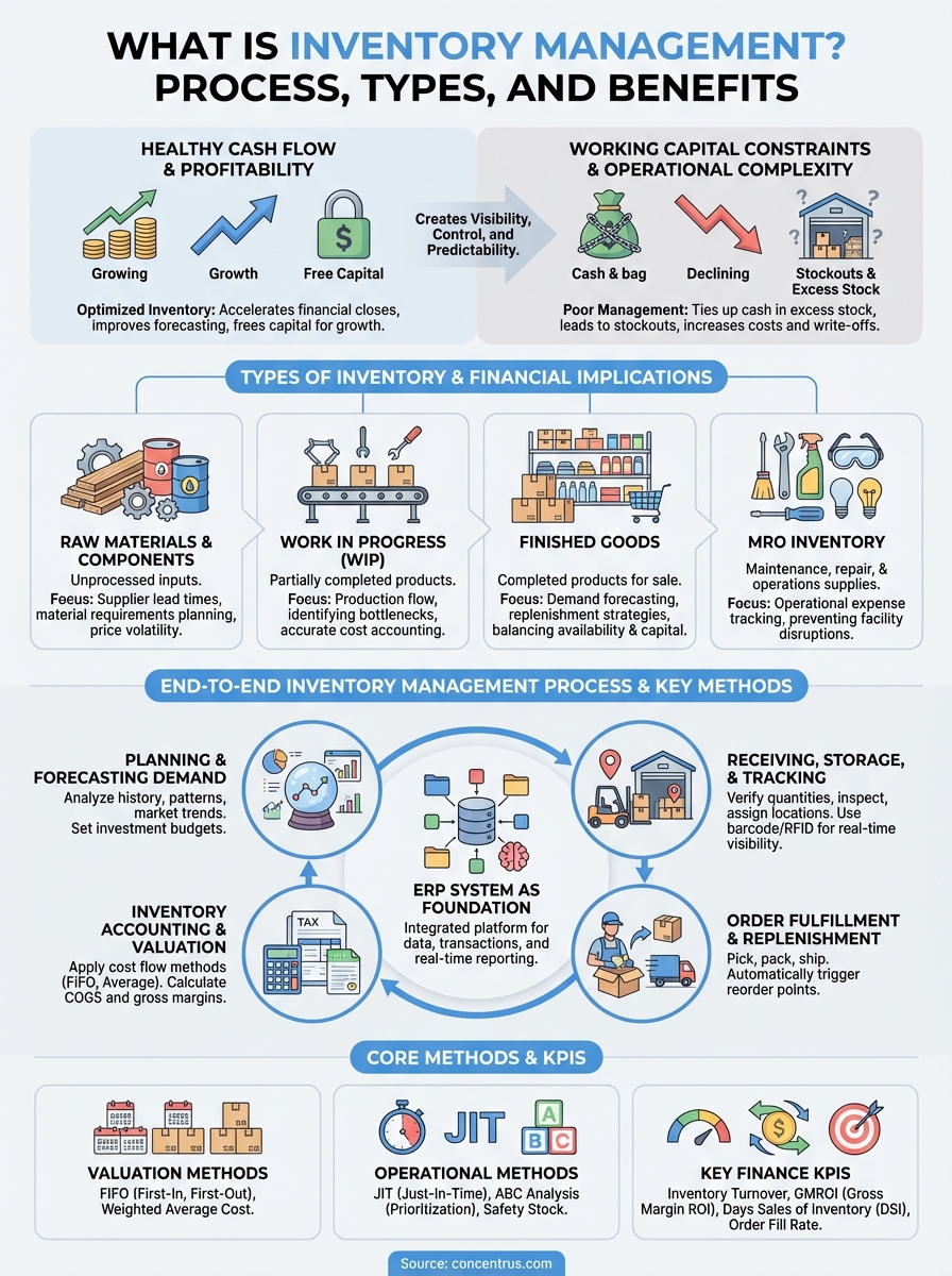 what is inventory management infographic