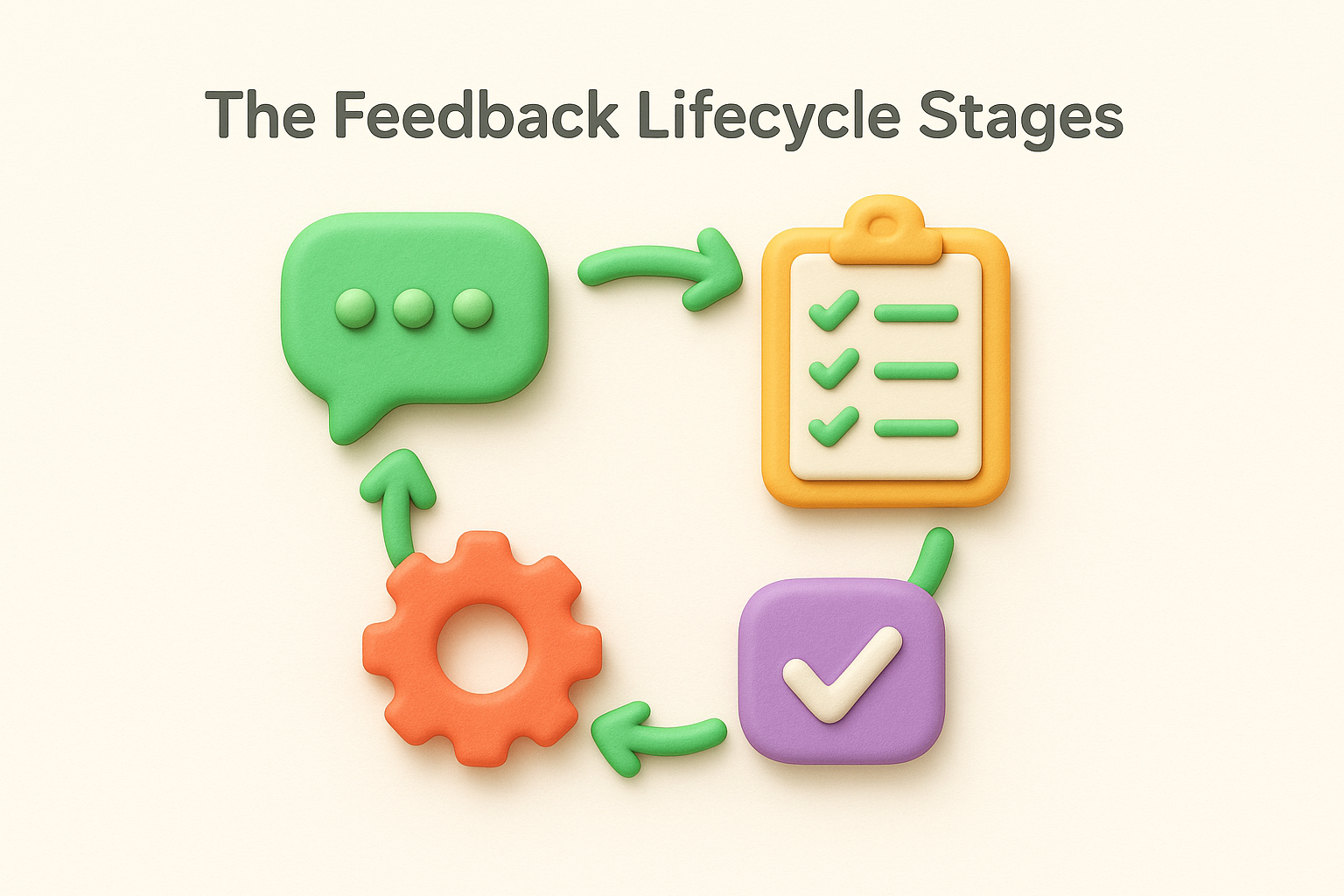 The feedback lifecycle stages