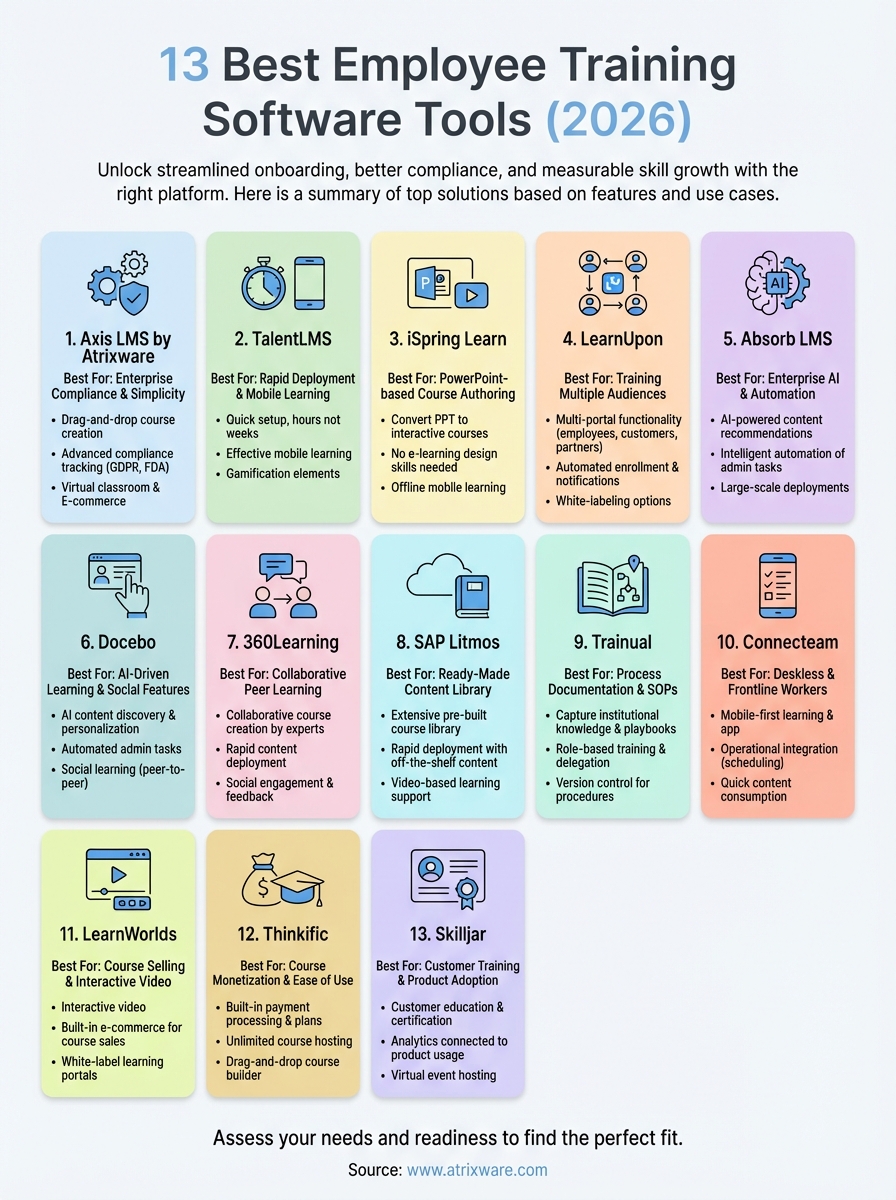 best employee training software infographic