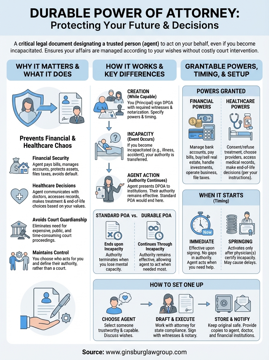 what is a durable power of attorney infographic
