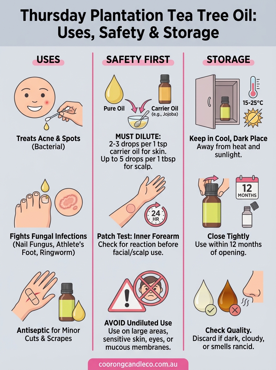 thursday plantation tea tree oil infographic