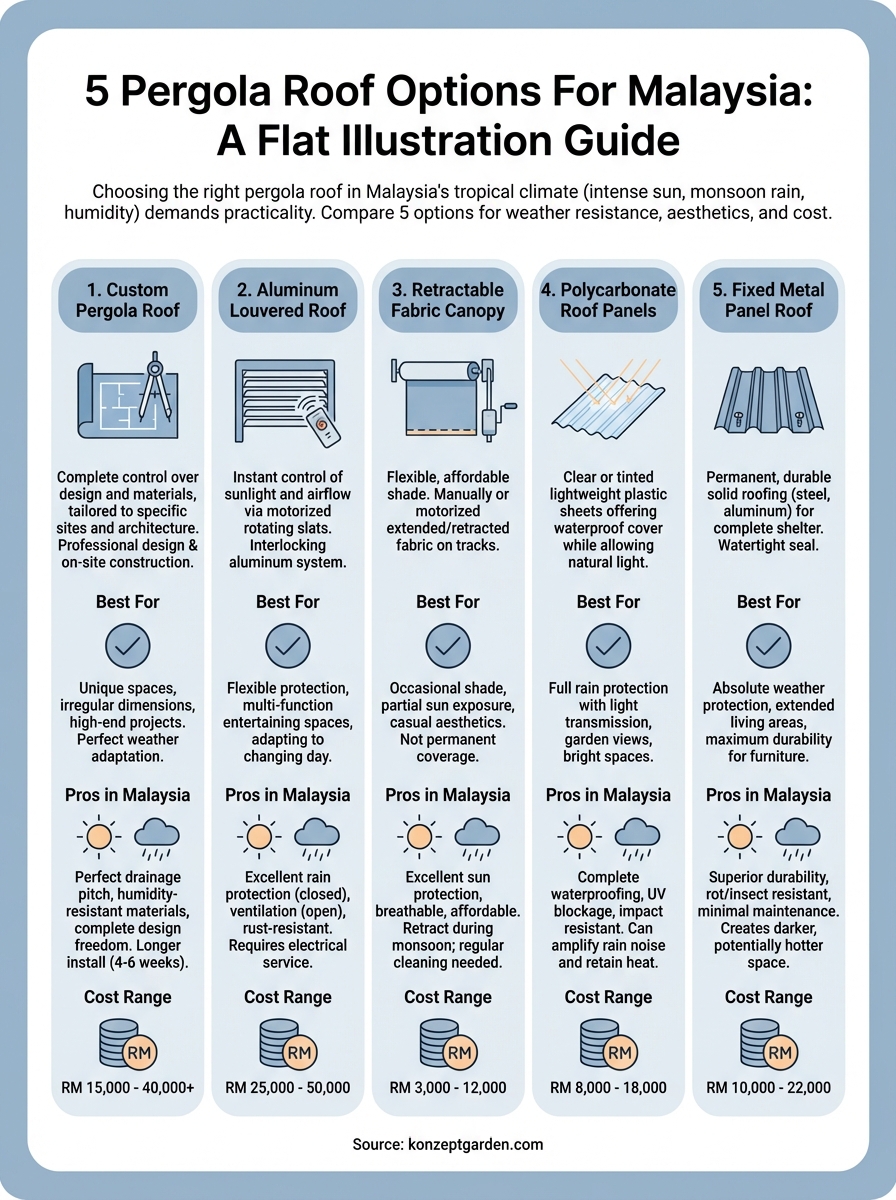 pergola roof options infographic