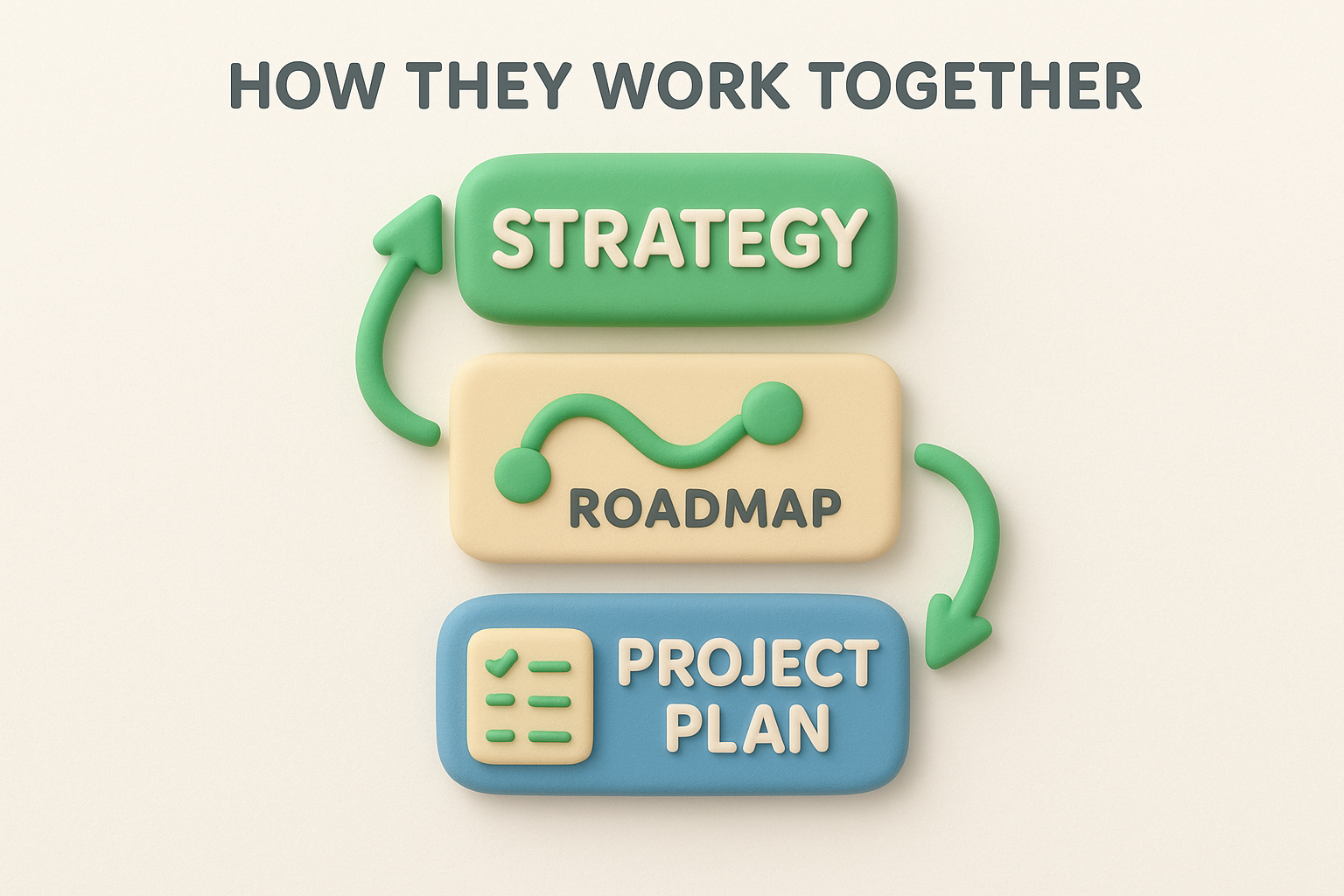 How they work together