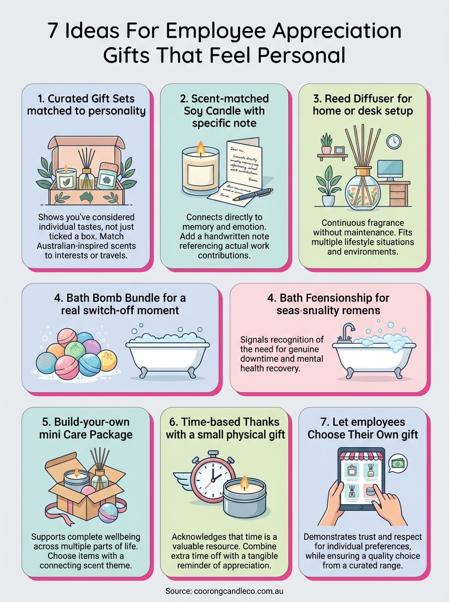 ideas for employee appreciation gifts infographic