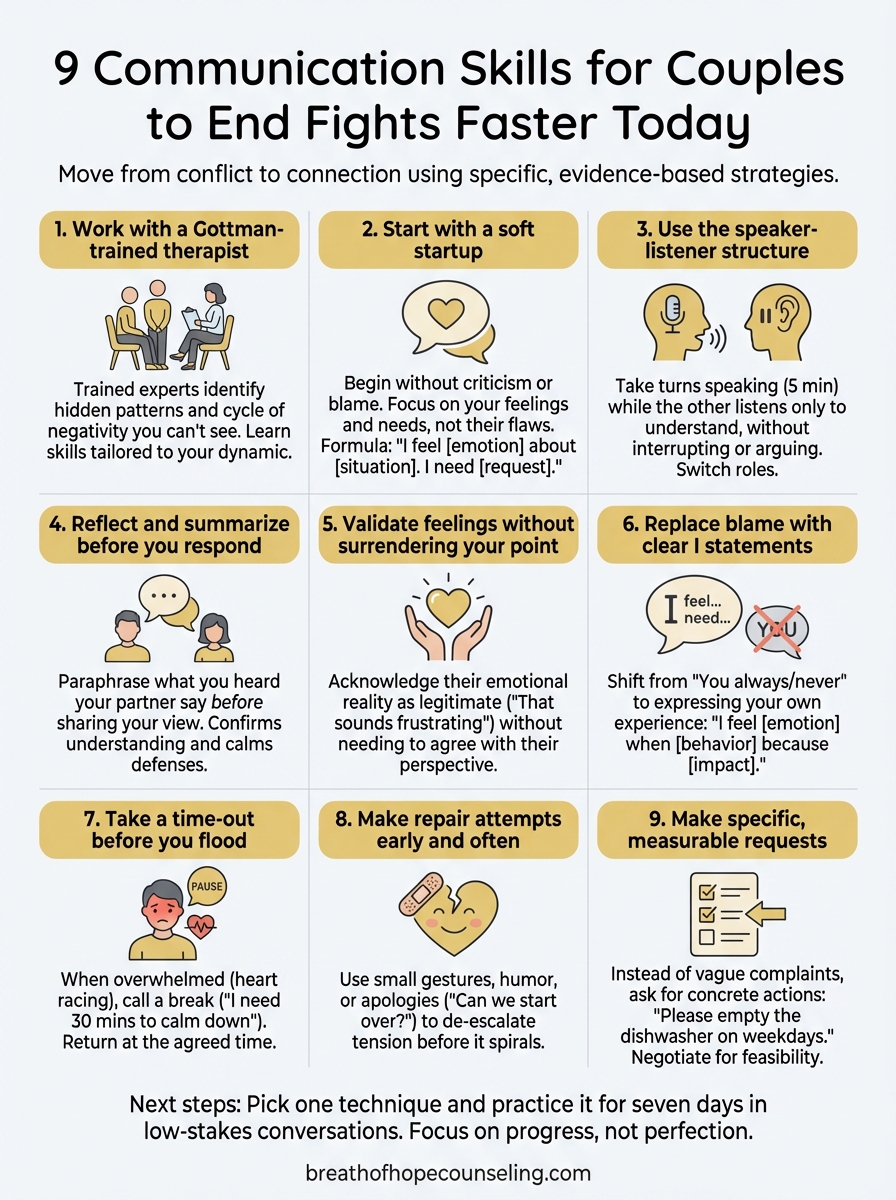 communication skills for couples infographic
