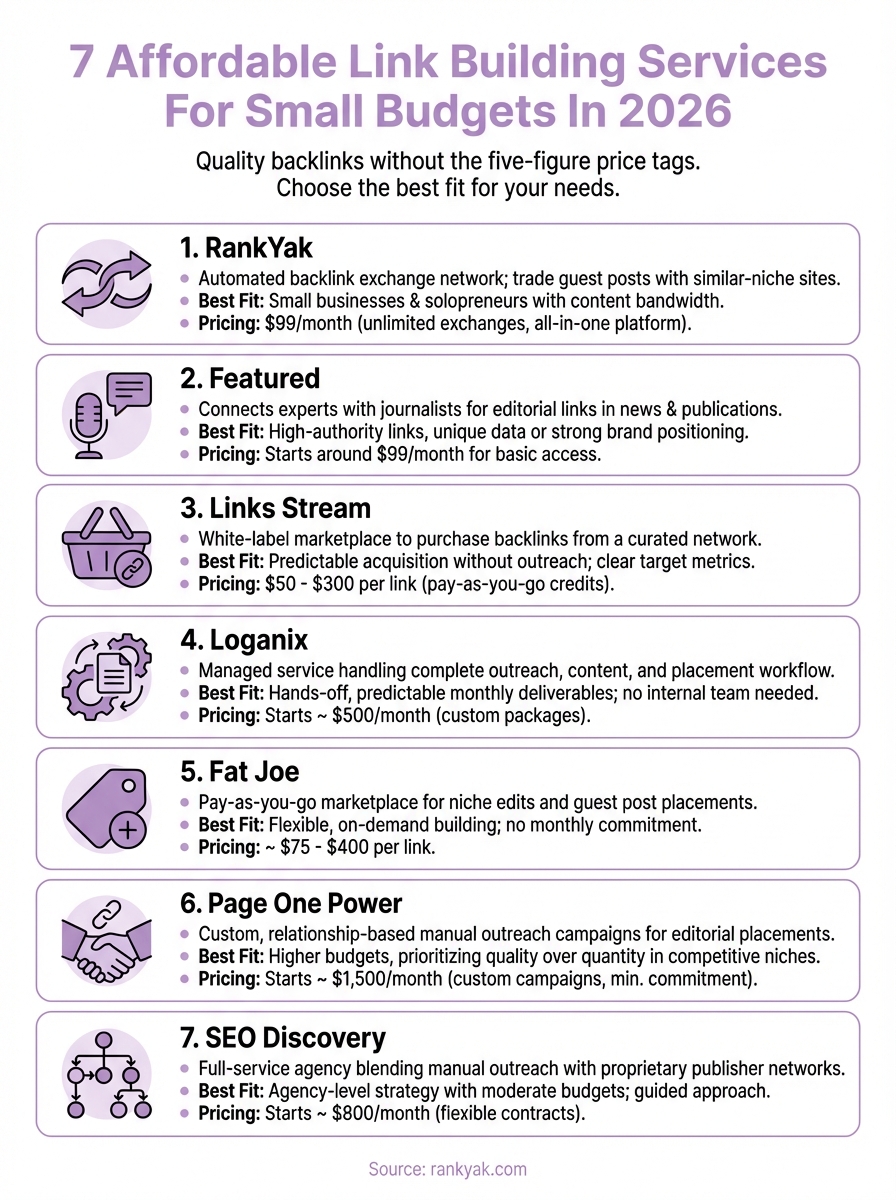 affordable link building services infographic