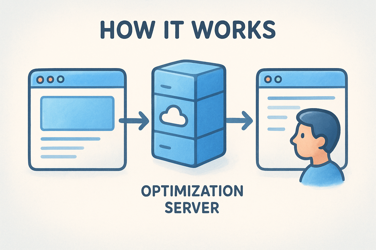 How it works