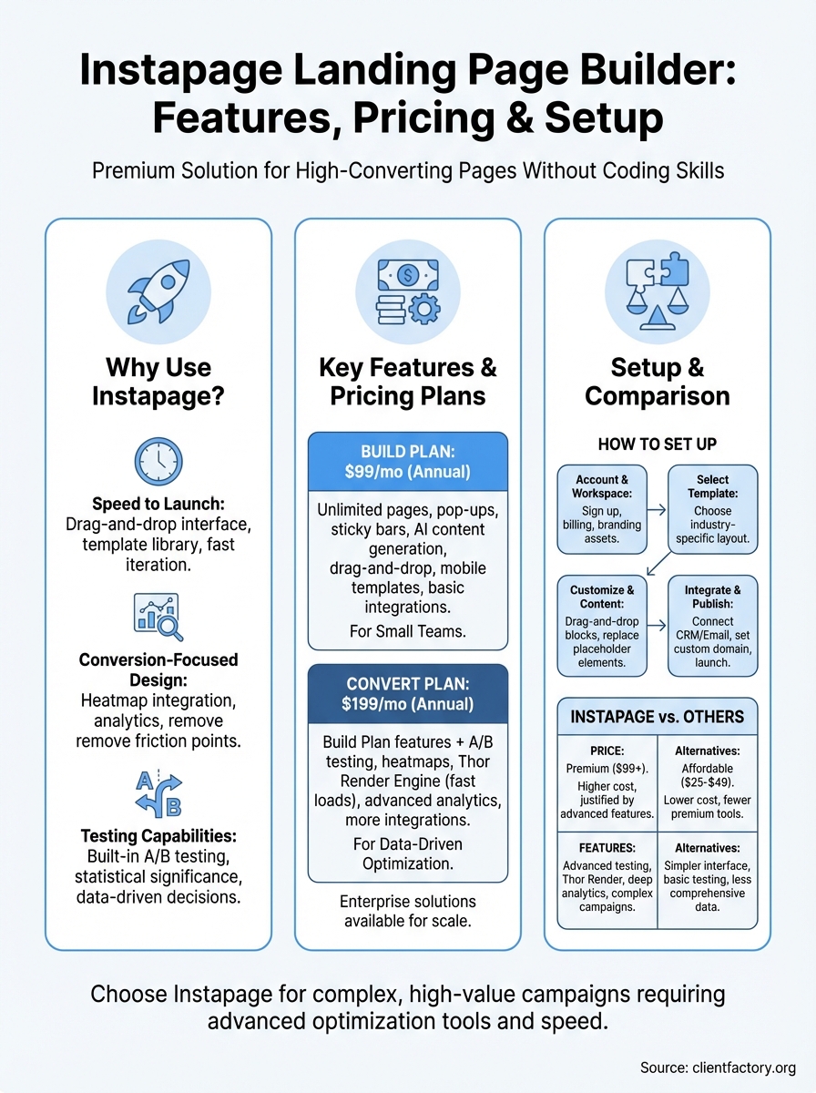 instapage landing page builder infographic