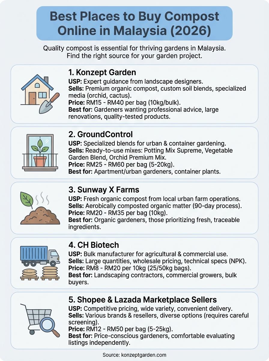 buy compost malaysia infographic